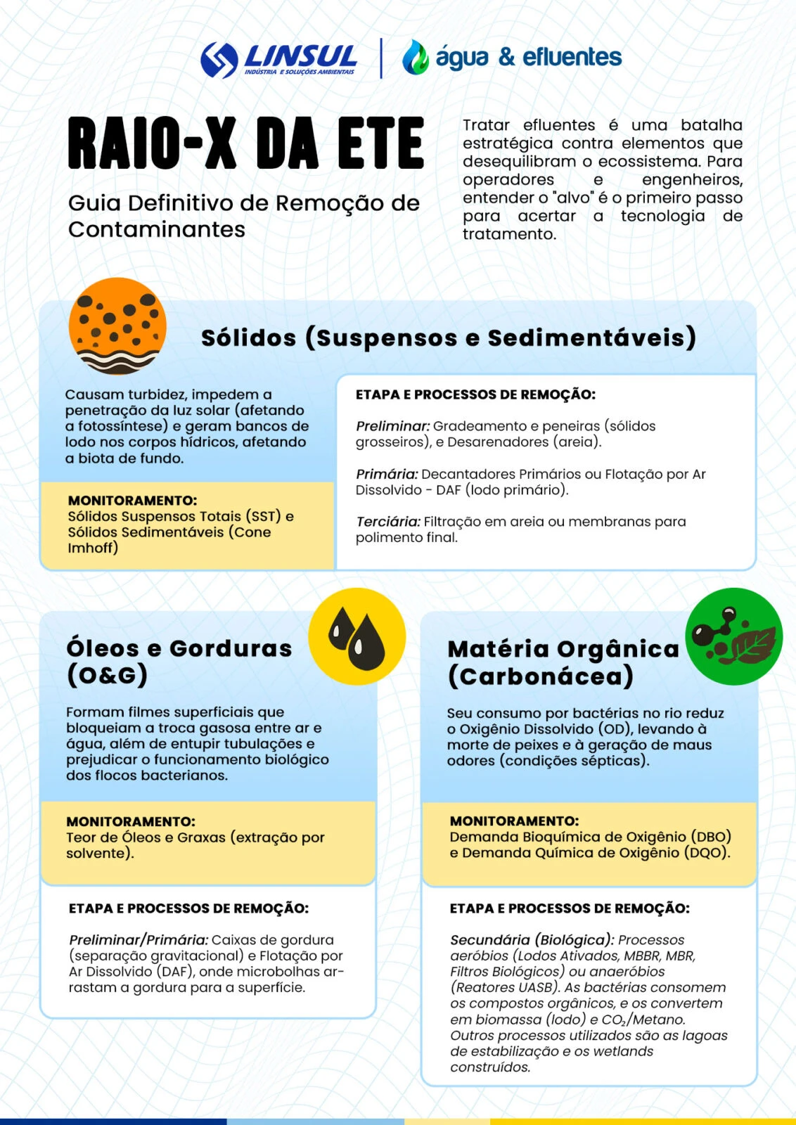 O Guia Definitivo de Remoção de Contaminantes em uma Estação de Tratamento de Efluentes (ETE)