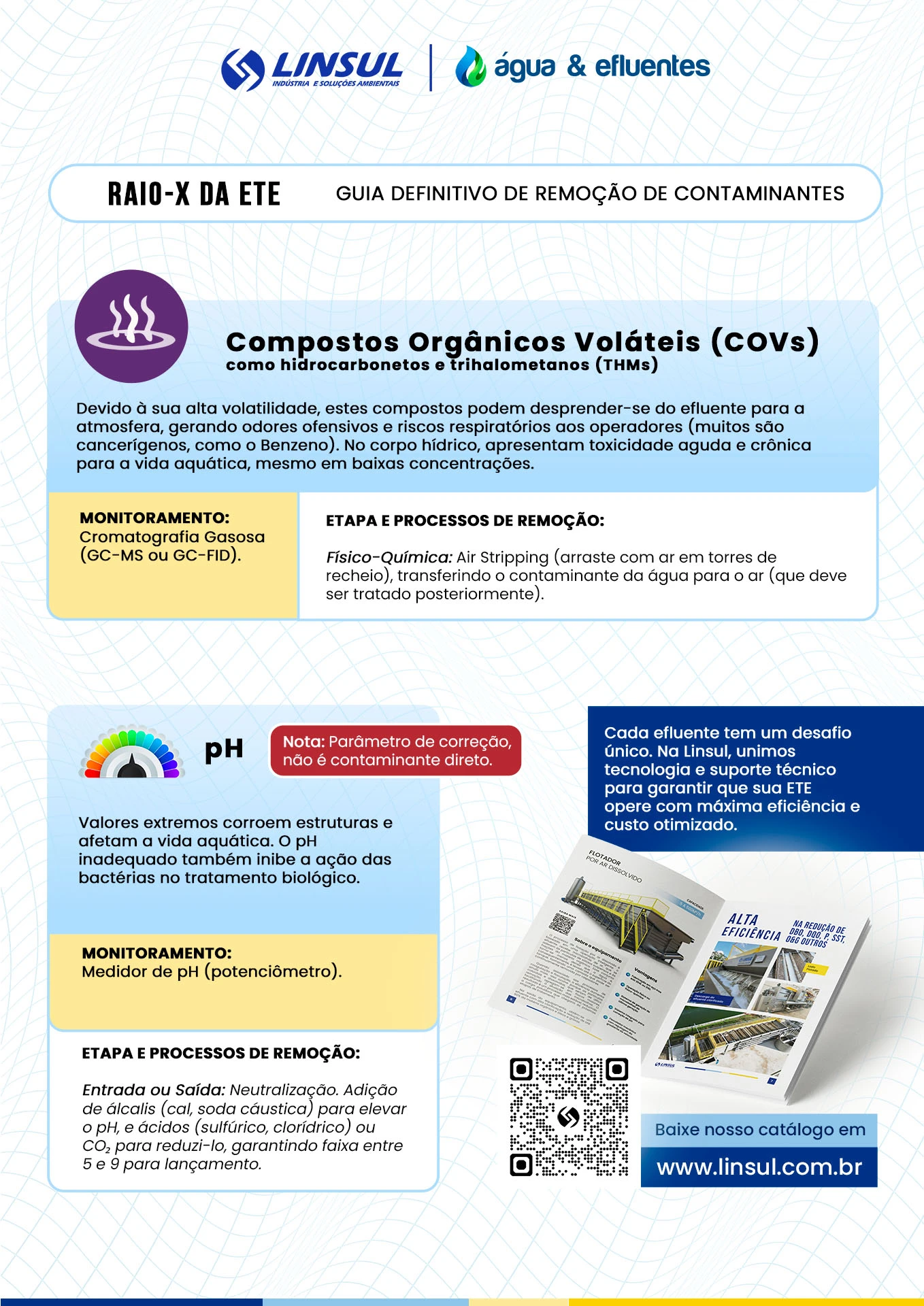 O Guia Definitivo de Remoção de Contaminantes em uma Estação de Tratamento de Efluentes (ETE)